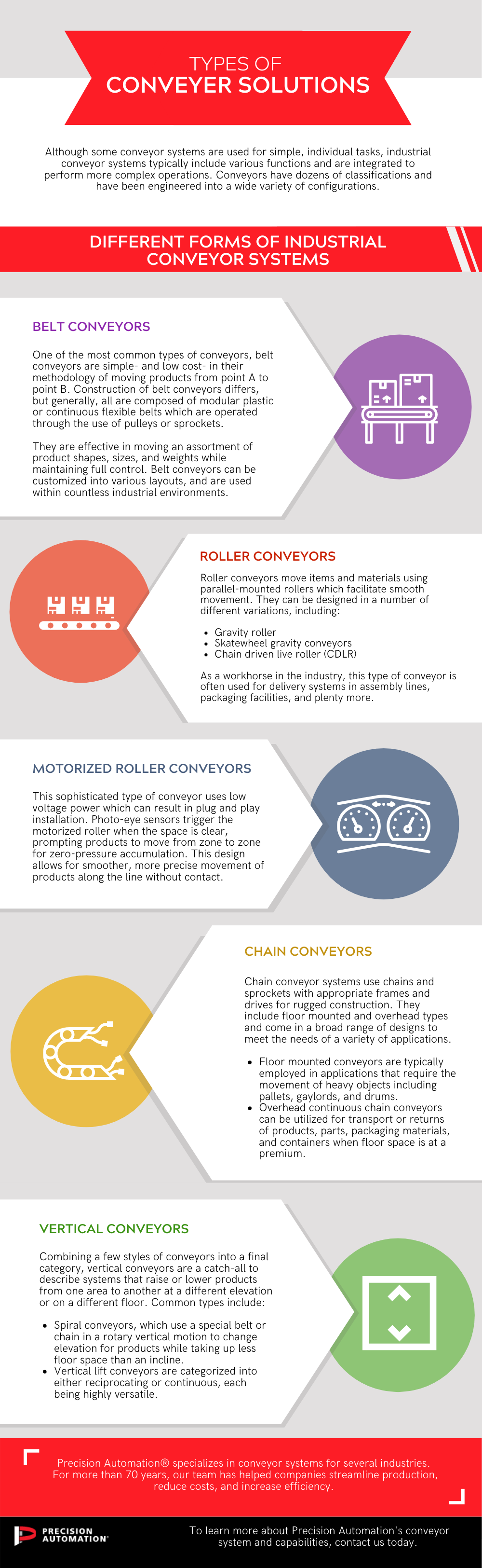 Types of Conveyor Solutions